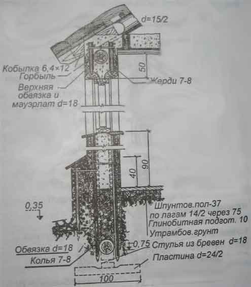 Глиноплетневая стена