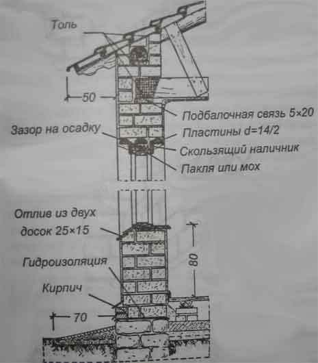 Разрез саманной стены