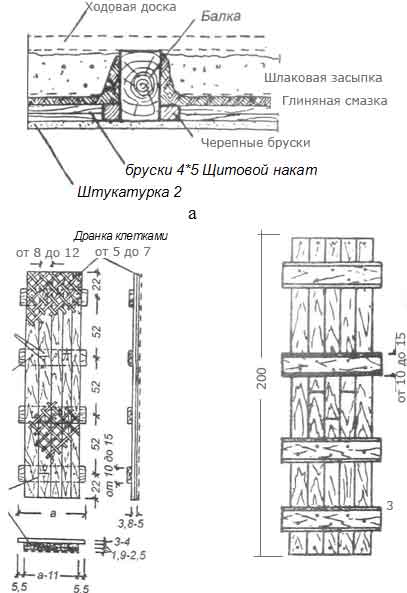 чердачное перекрытие с деревянным щитовым накатом (размеры в см)