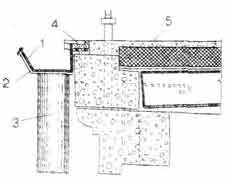 Подвесной водосточный желоб из пластмассы: 1 - желоб; 2 - крючья; 3 - водосточная труба из пластмассы; 4- карнизный бортовой фасонный профиль; 5 - гидроизоляционный кровельный ковер